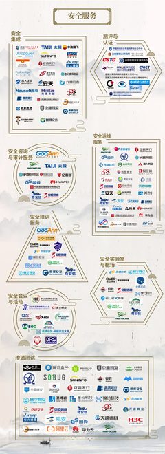 中國網(wǎng)絡(luò)安全行業(yè)全景圖-2020年3月第七版