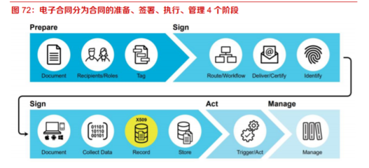 SaaS行業(yè)深度報(bào)告:海外20倍PS以上的SaaS公司都有哪些特點(diǎn)