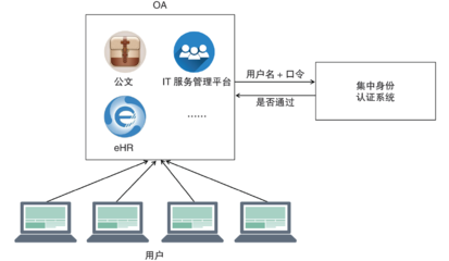 金融業(yè)生物特征識別技術(shù)應(yīng)用與風(fēng)險(xiǎn)分析
