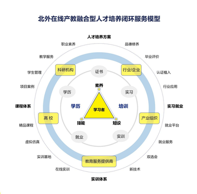 物聯(lián)網(wǎng)工程專業(yè)·卓越工程師 產(chǎn)教聯(lián)合培養(yǎng)計(jì)劃正式啟動