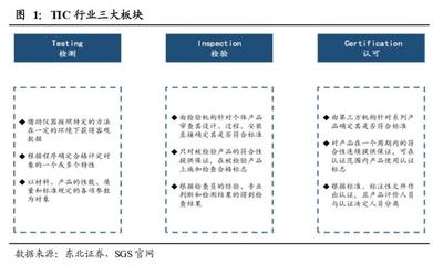 檢測(cè)認(rèn)證服務(wù)行業(yè)深度報(bào)告:穿越周期,順勢(shì)而為