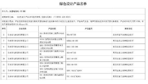 哈電集團(tuán)佳電股份獲國(guó)家 綠色工廠 和 綠色設(shè)計(jì)產(chǎn)品 認(rèn)證