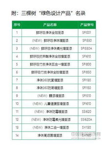 國家級 綠色工廠 三棵樹再獲國家 綠色設計產(chǎn)品 認證